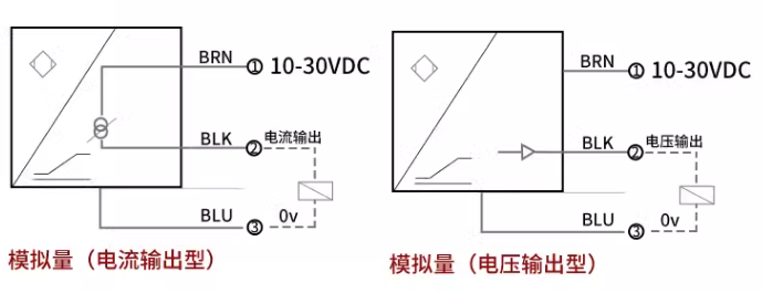 渦流傳感器高頻回路阻抗與哪些因素有關？